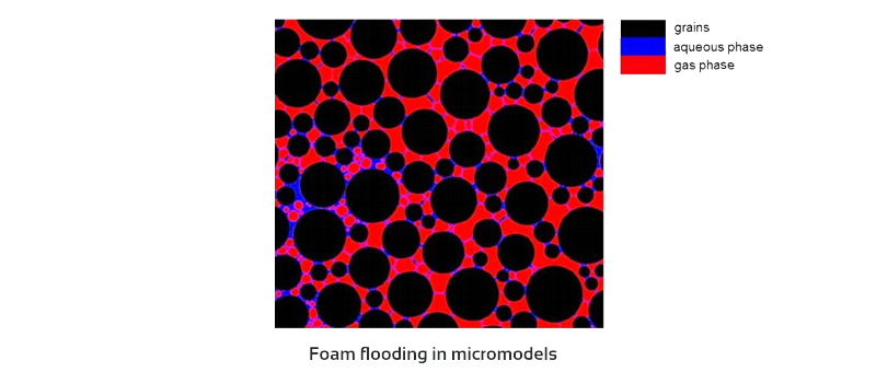 Foam flooding placeholder illustration for InspIOR